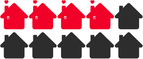 ERA agents make up 26.88%+ of the total agent count in Singapore, our teammates consistently punch above our weight.
