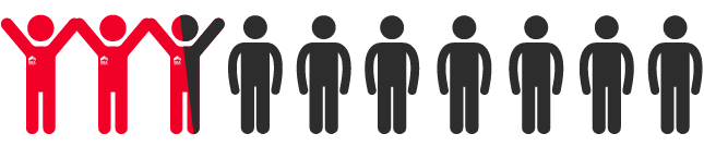 Collectively, ERA agents contribute to nearly 40%* of the overall* market share by transaction volume, far surpassing our proportion in the industry.